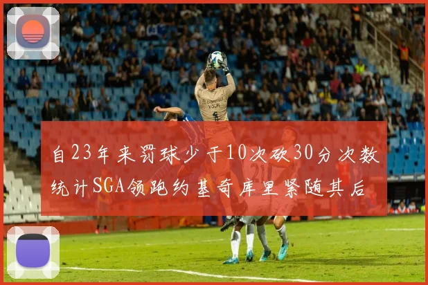 自23年来罚球少于10次砍30分次数统计SGA领跑约基奇库里紧随其后